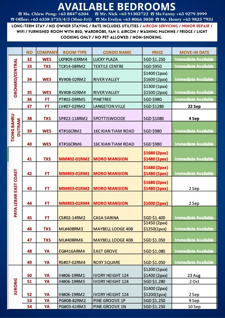 BALESTIIER POINT Common Room/ Novena/ Boon Keng / Farrer Park / WIFI/No owner staying/No Agent Fee / Cooking allowed/Available Immediate - Novena 諾維娜 - 分租房間 - Homates 新加坡