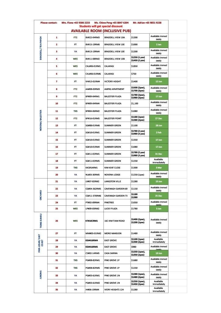 Room for rent / Toa Payoh, Boon Keng, Novena MRT / Common room / 1 pax stay / Available﻿ IMMEDIATE - Toa Payoh 大巴窑 - 整个住家 - Homates 新加坡