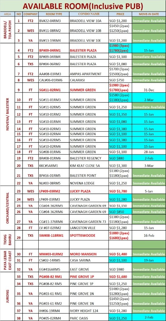 Room for rent / Toa Payoh, Boon Keng, Novena MRT / Common room / 1 pax stay / Available﻿ IMMEDIATE - Toa Payoh 大巴窑 - 整个住家 - Homates 新加坡