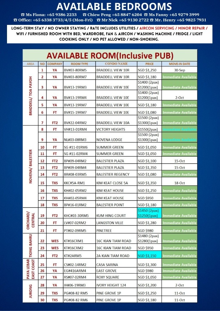 Room For Rent - BALESTIER PLAZA - Novena 諾維娜 - 整個住家 - Homates 新加坡